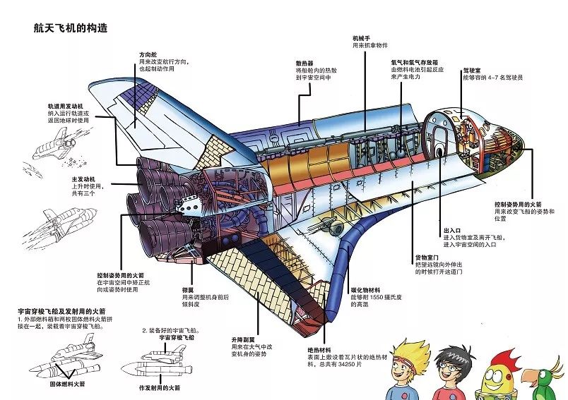 以及航天飞机的"解剖图"