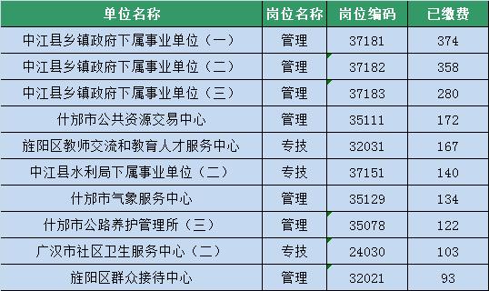 德阳现在的人口数量是_德阳市区人口(2)