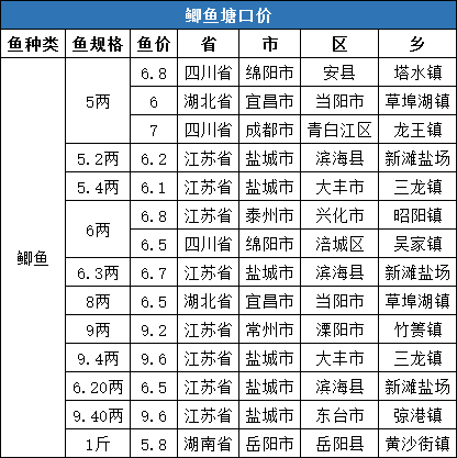 全国姓周的有多少人口_最新全国姓氏报告 李 姓不再是我国人口数量最多的第