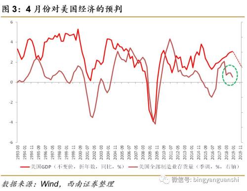 人口增长对经济的有利影响_人类对环境的有利影响(3)