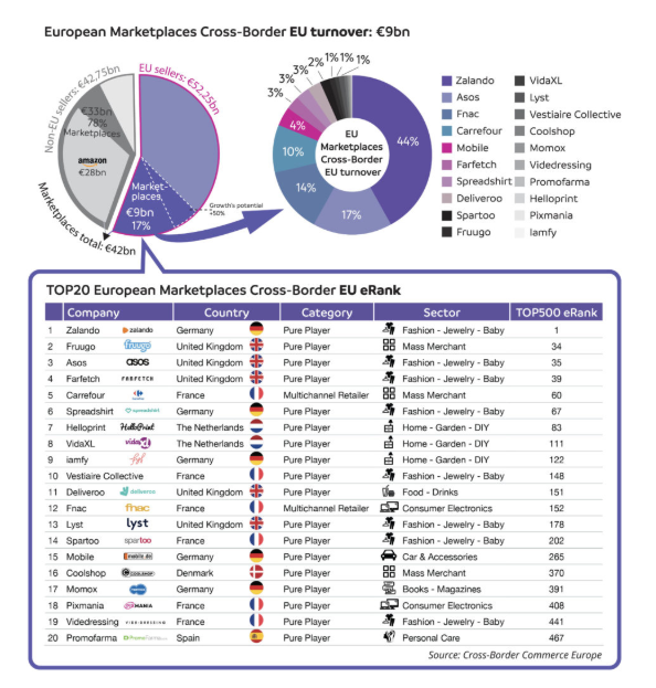 国内跨境电商排名_跨境电商图片(2)
