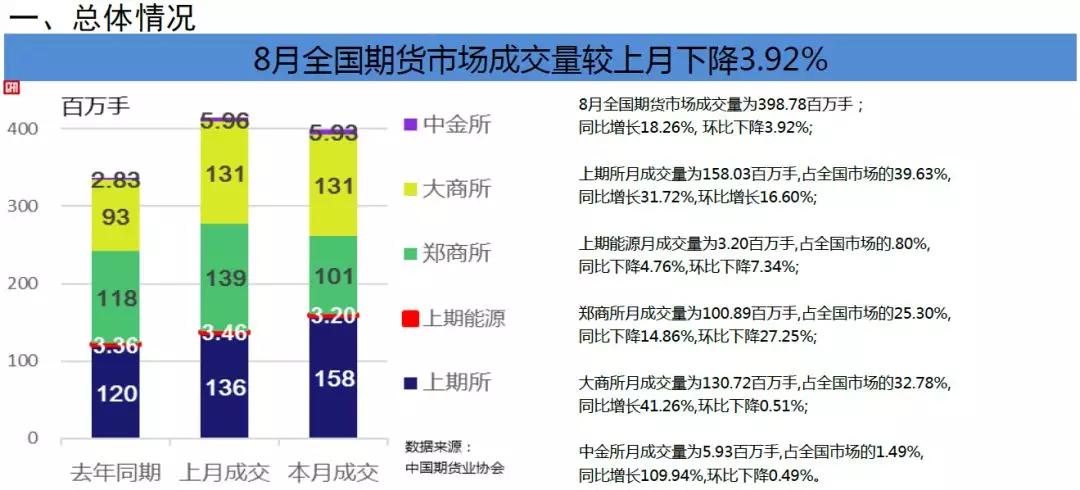 无锡8月末经济总量_无锡经济开发区区域图