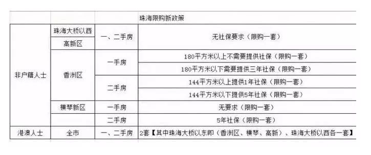 湖北当阳市外来人口户口登记时间_湖北当阳市最新规划图(2)