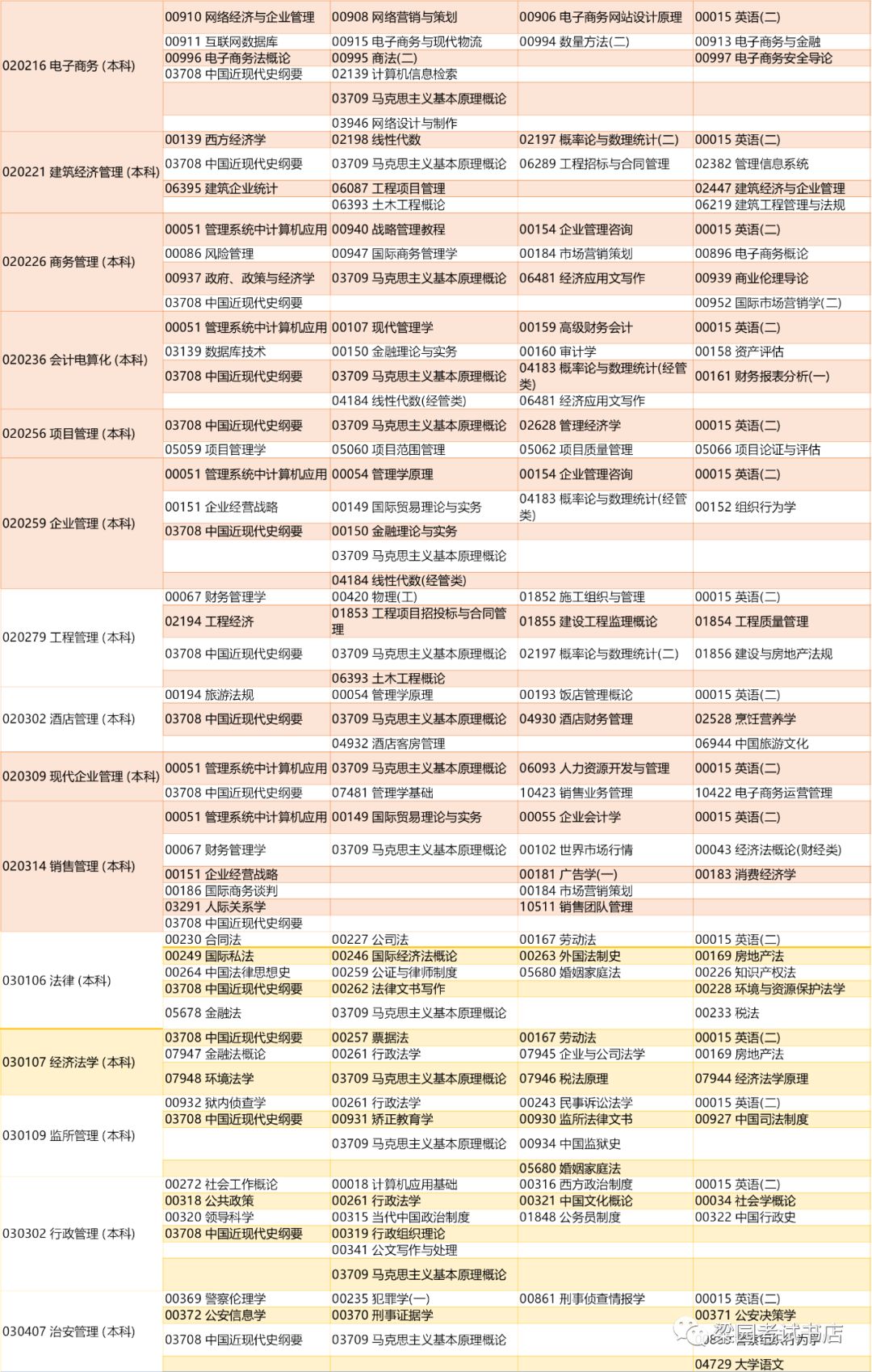 河南省2020年上半年g_河南省周口90年图片
