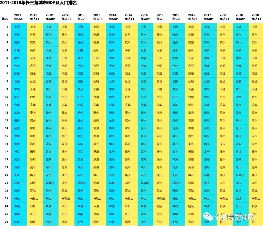 长三角26城gdp可视_大事件 水泥错峰限产从28个城市大幅增加到80个城市