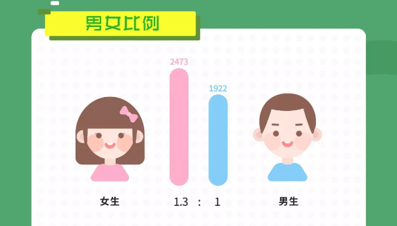世界星座人口比例_世界人口比例(2)