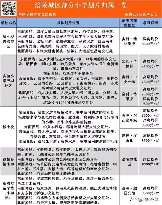 甜品店范围内人口资料图示_甜品店卡通图片(2)