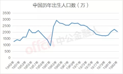 2020年人口是增加还是减少_幼儿园人口减少