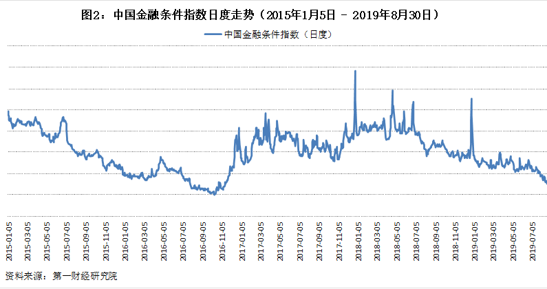 加大宏观经济总量调节_宏观经济