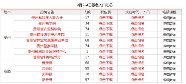 安顺招聘信息_2020贵州农信社招聘,安顺市招16人(4)