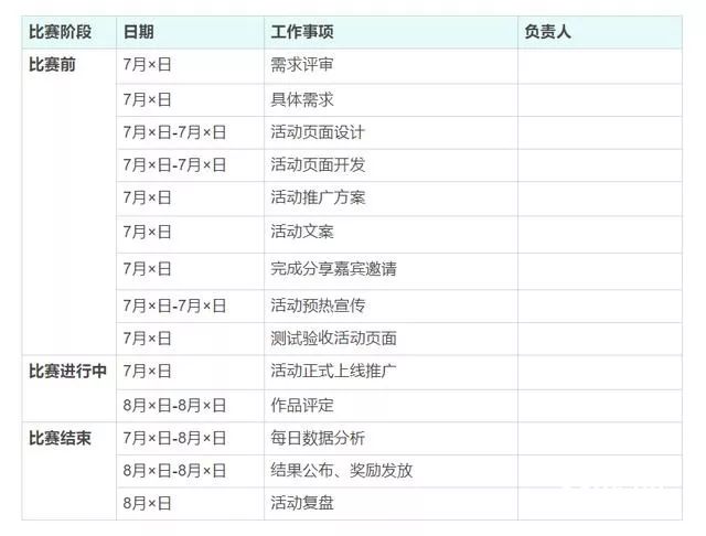 线上活星空体育app下载动策划推广方案全攻略！(图2)