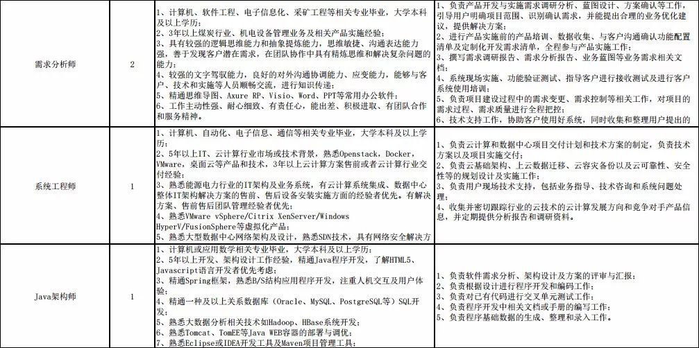 2丨招考公告(最新发布)