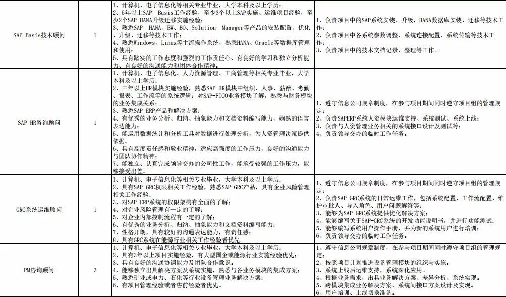 2丨招考公告(最新发布)