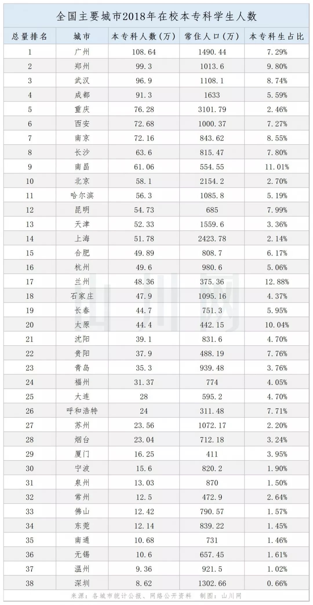 郑州大专排名_郑州大专宿舍