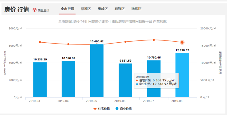 衡阳市2021年gdp(2)