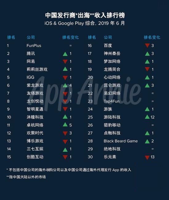 下半年gdp排名榜_2016年全国城市GDP排行榜(2)