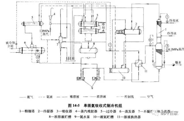 氨的制冷原理_冷间氨制冷原理图(2)