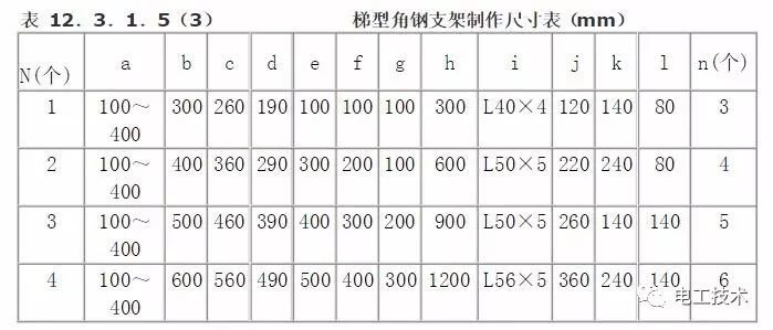 (3),梯型角钢支架的安装:桥架沿墙,柱水平安装时,托壁需安装在异型钢