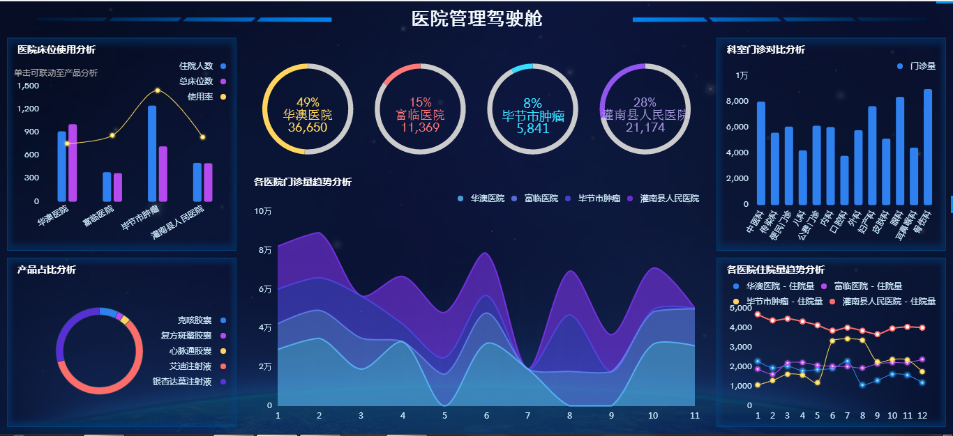 好看的报表模板|奥威bi报表下载即可用