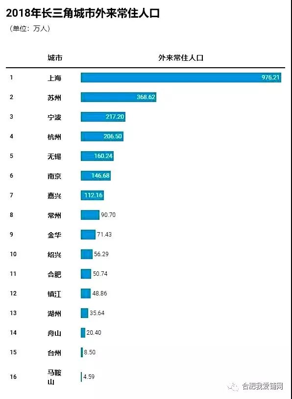 盐城市常住人口_盐城市地图(2)