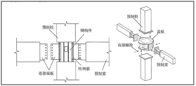 干货分享预制梁柱连接节点三大形式