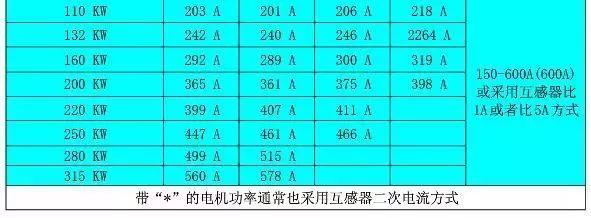 电机功率与电流对照表