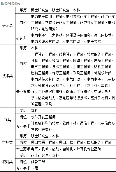 校园招聘总结_3月18日校园招聘信息汇总(2)