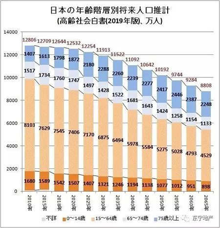 日本人口记录_3d日本人口工漫画