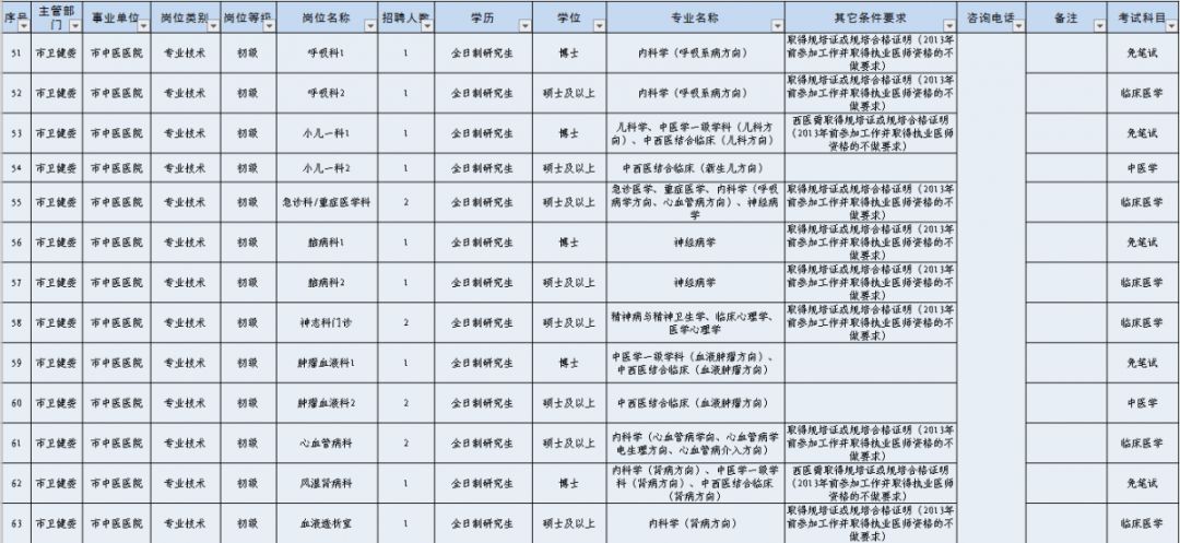 日照人口表格_日照人口