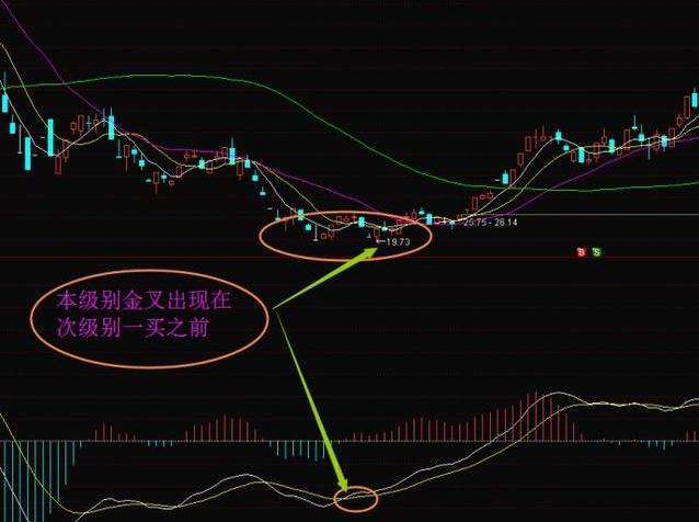 终于有人讲透了:macd真正价值不在金叉死叉,而在这不起眼的变化