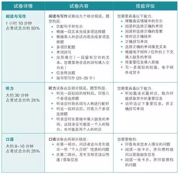 什么东西可以提升听力 2d6c650c7ccc43deb3748ee8361740f1.jpeg