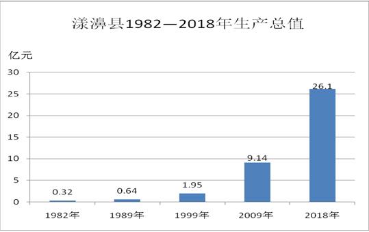 漾濞人口_漾濞石门关(3)