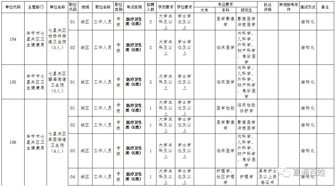 七星关区常住人口_七星关区图片