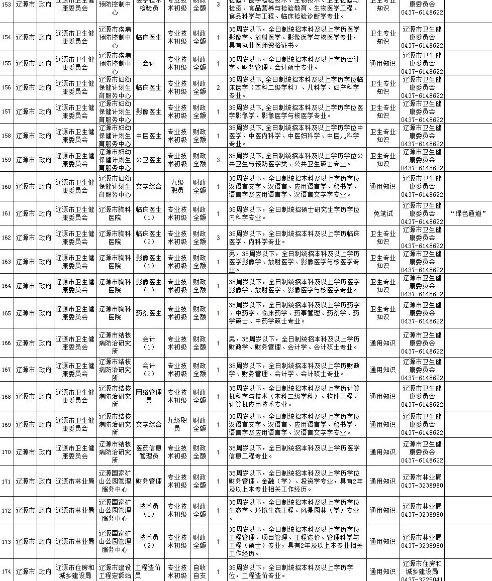 2丨招考公告(最新发布)