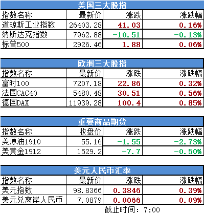 经济采购量 总量_经济总量增强图片(3)