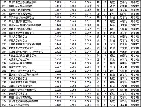 广州私立学校排名_广州私立华联学院图片