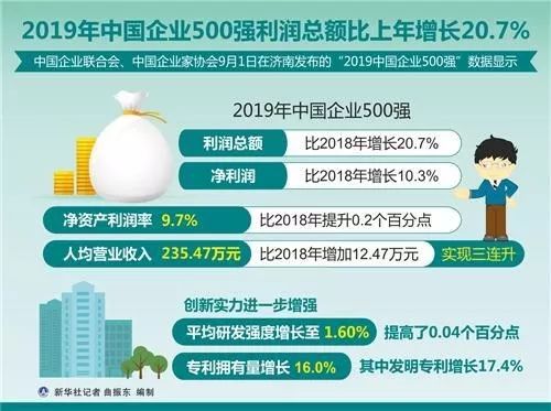 中国企业500强站GDP_2020中国新经济企业500强发展报告发布 呈现八大发展趋势(3)