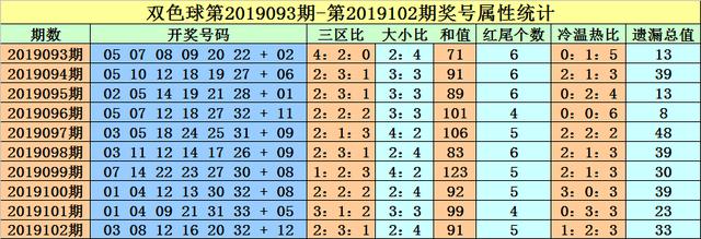 徐志瑶双色球19103期:精研一注9 2小复式