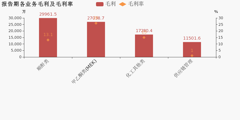 多购买商品促进gdp吗_多切多折立体构成图片