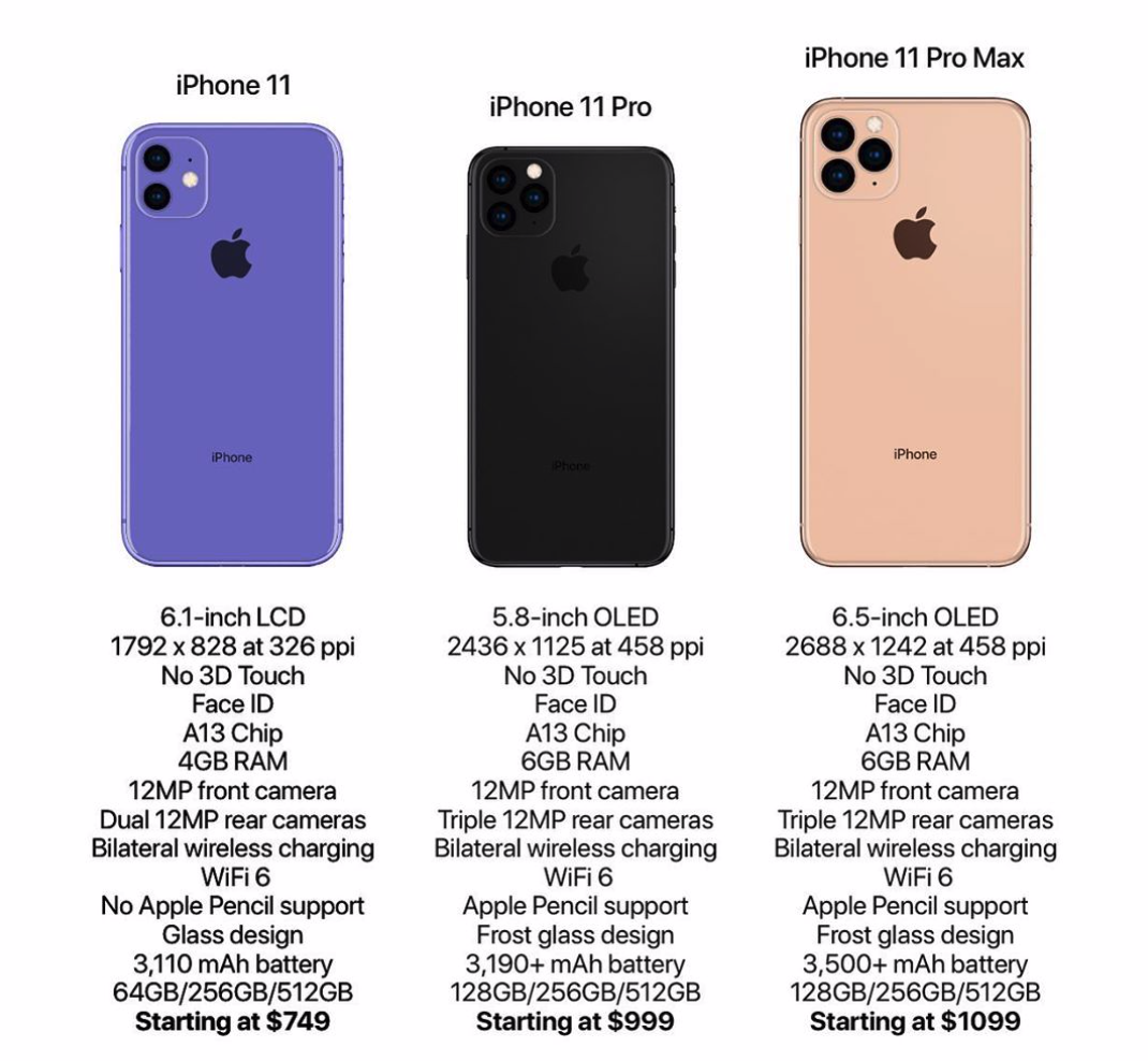 这些是亮点 iPhone 11价格和详细配置曝光