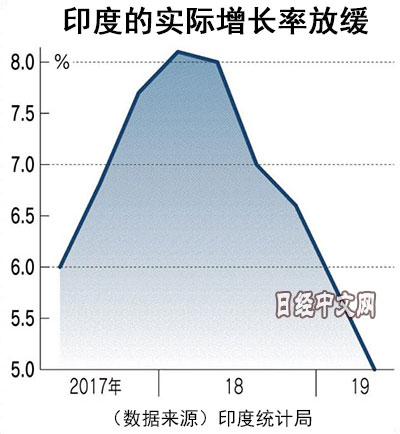 印度人口增长模式_印度人口已经达到了13亿,即将超越中国(3)