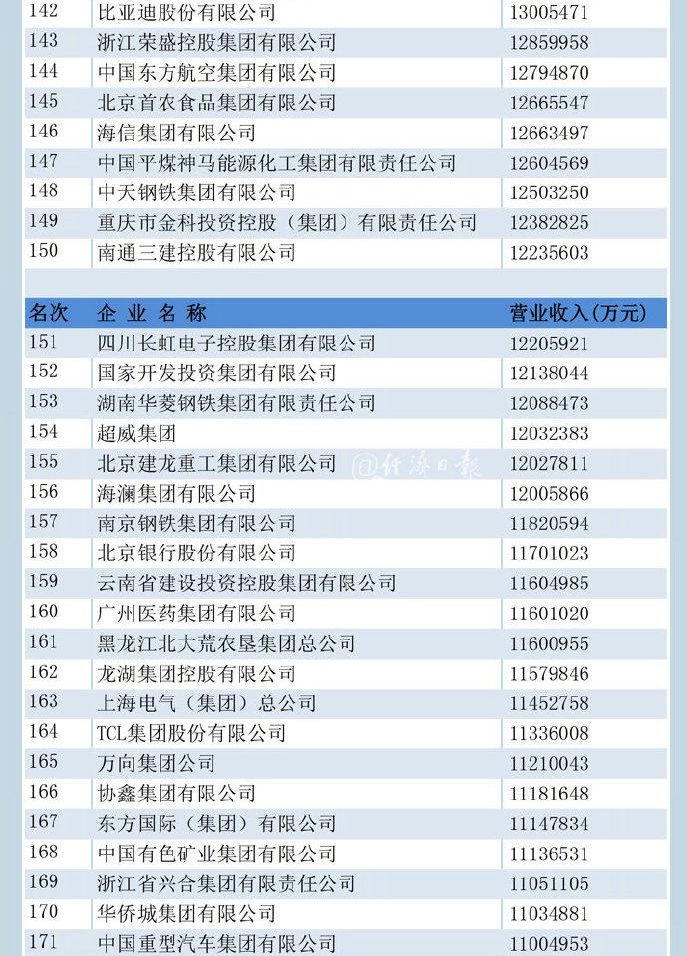 医药流通排名_湖南医药学院(2)