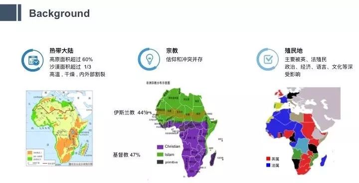 2019年 非洲经济总量_非洲饥饿儿童图片