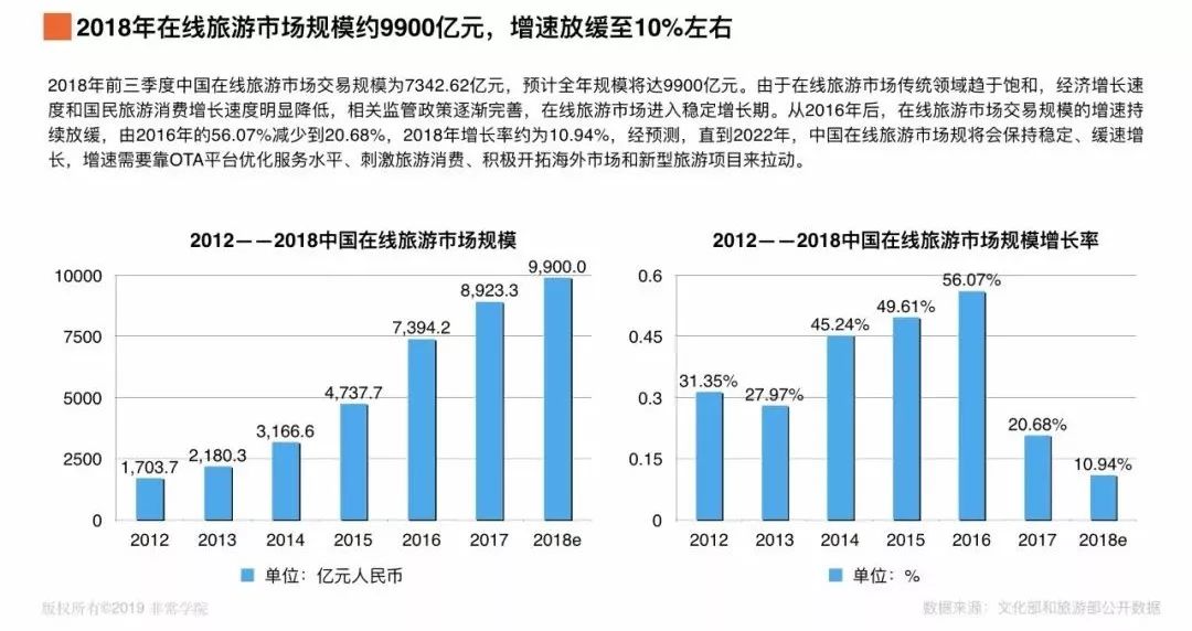 外资占gdp比重