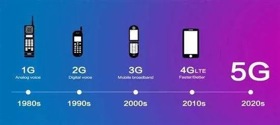 移动通信网络技术从代到第五代