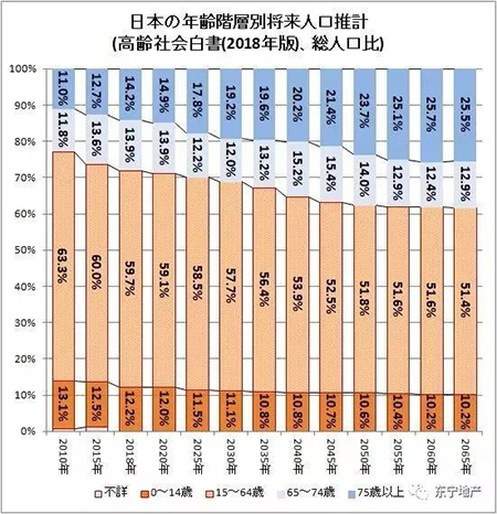 大阪 人口_搜房海外 直逼 老大哥 东京 大阪获 亚洲投资前景榜 第三