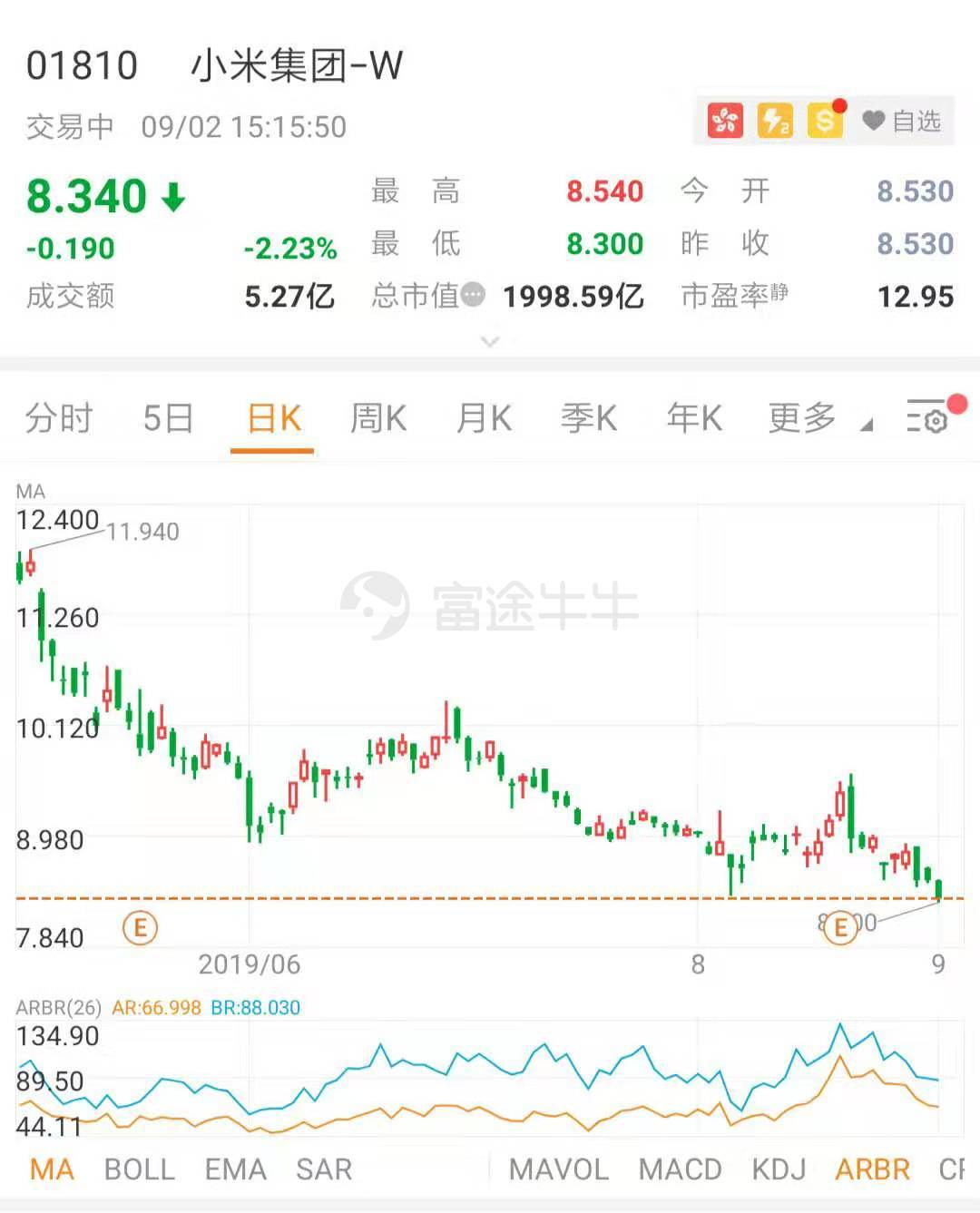 小米市值历史最高超9000亿 3ca11c210fca40d9bba9cd762ec0b51d.jpeg