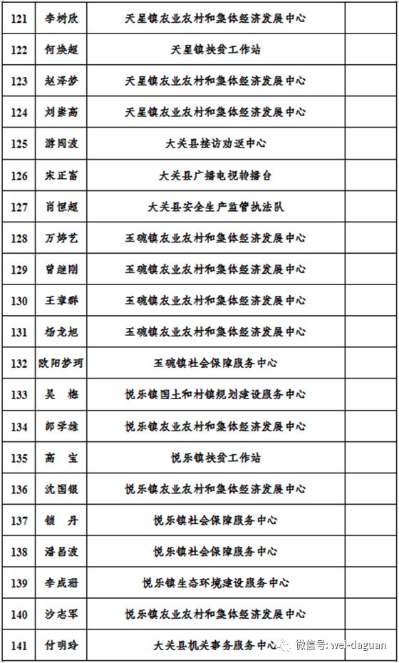 脱贫人口信息_脱贫人口
