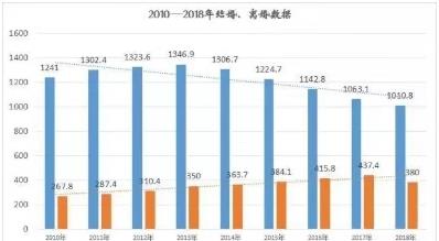 单身人越来越多人口会下降吗_单身狗图片(2)