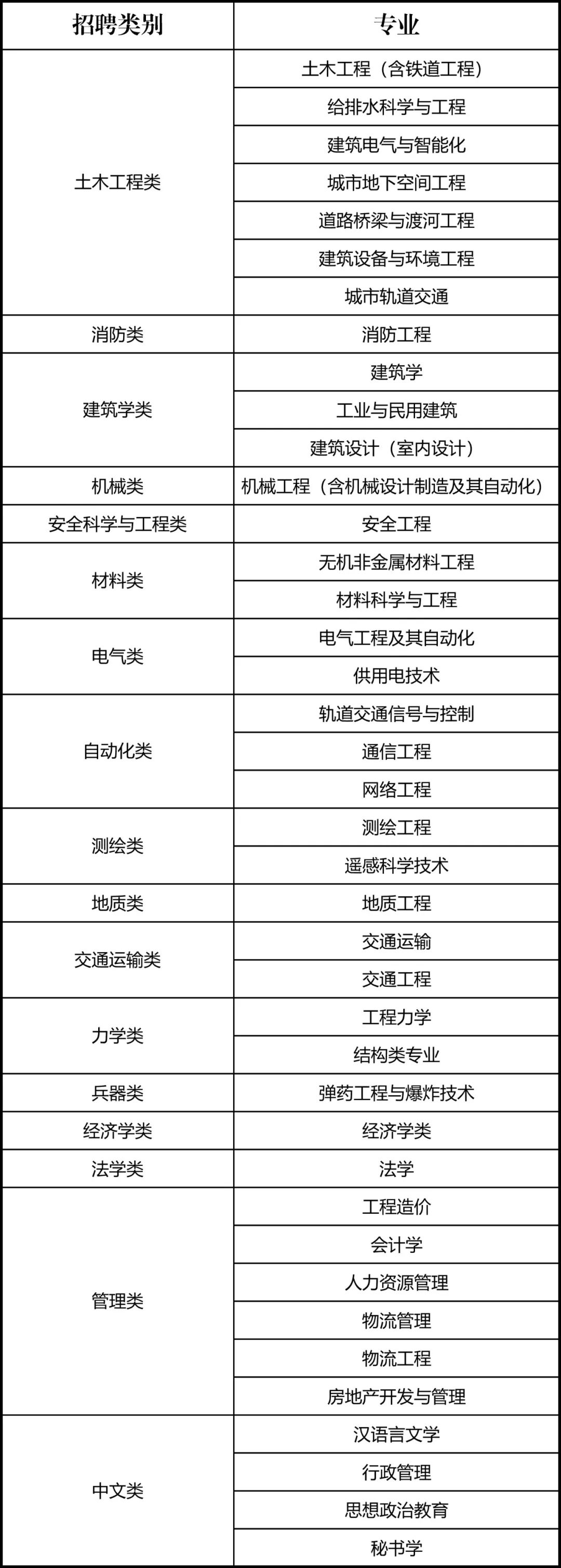【内有福利】中国中铁二局2020届校园招聘